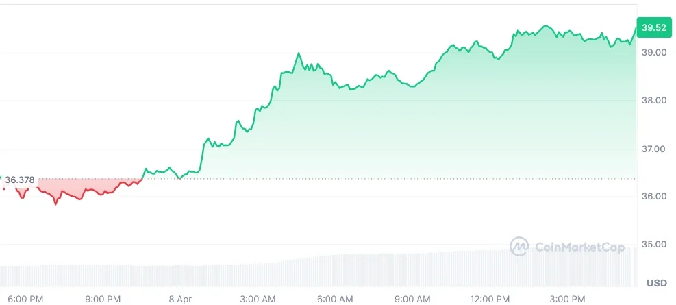 HYPE current price chart