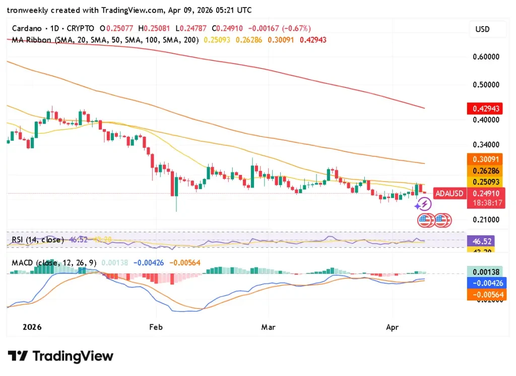 ADA technical analysis chart