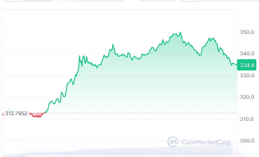 TAO price chart