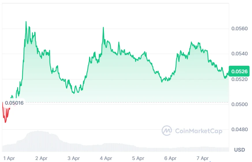 SEI price chart