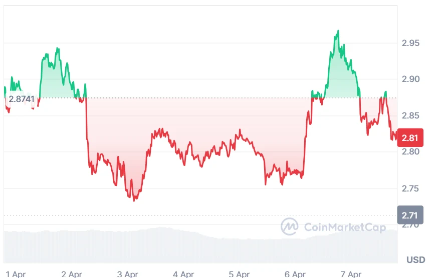INJ price chart