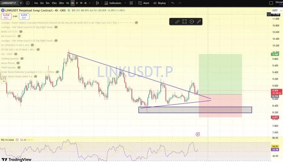 Chainlink Price Near Crucial Zone as $48 Target Sparks Market Buzz