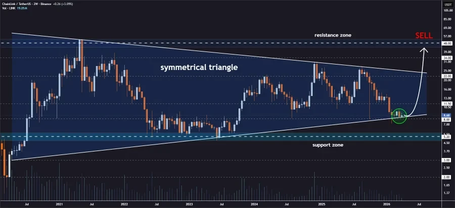 LINK price analysis
