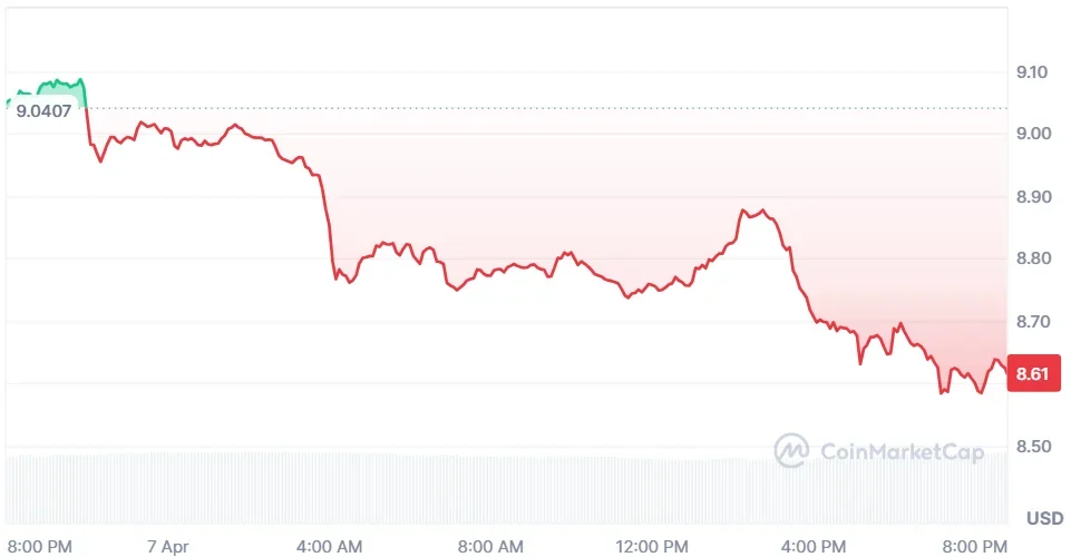 Chainlink price chart