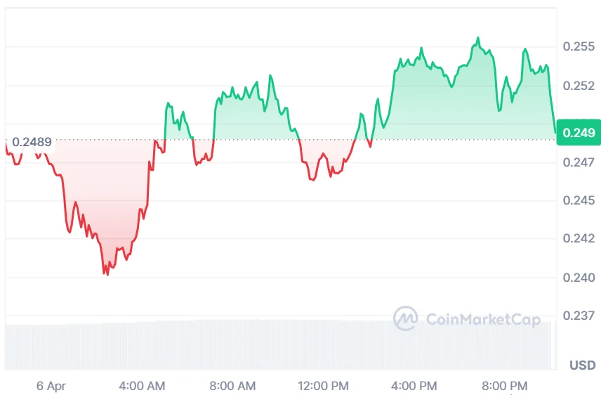 WLD price analysis