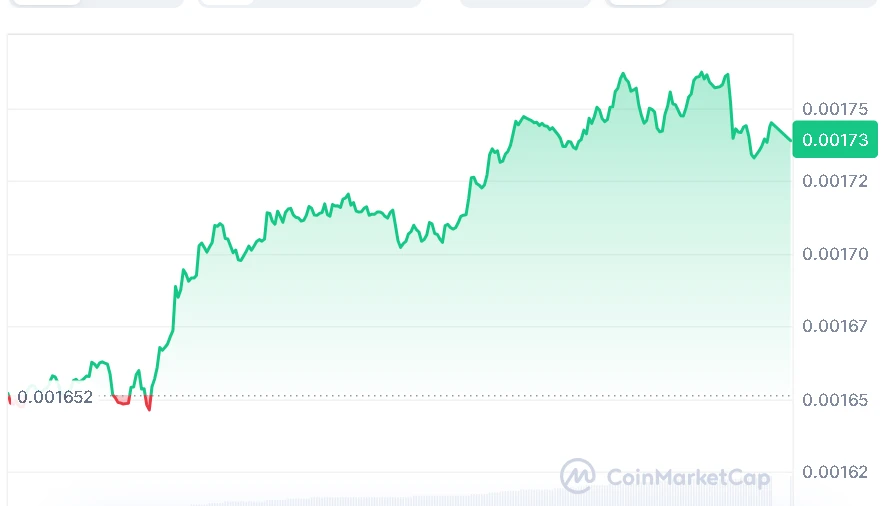 PUMP price chart