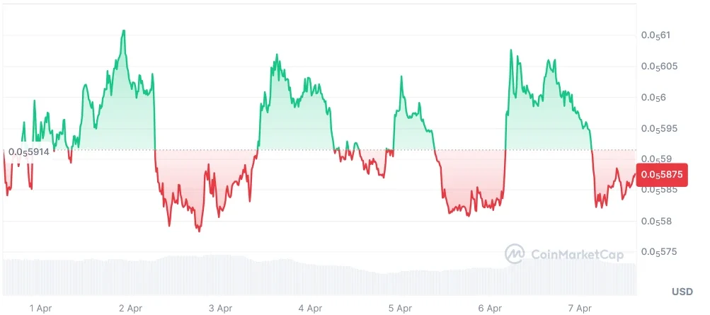 SHIB current price chart