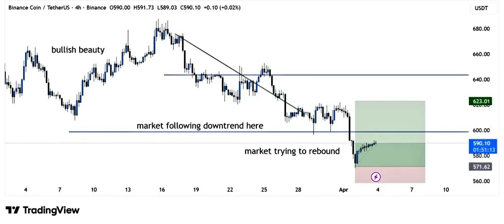 BNB price analysis
