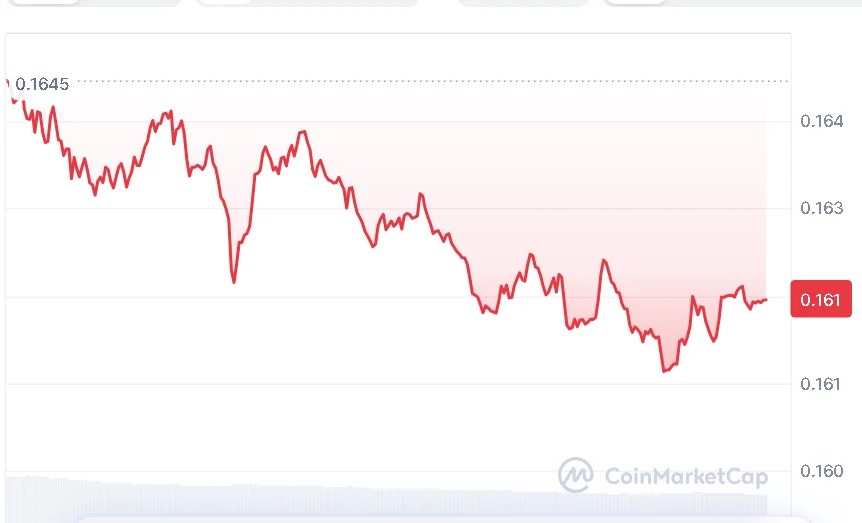 XLM price chart