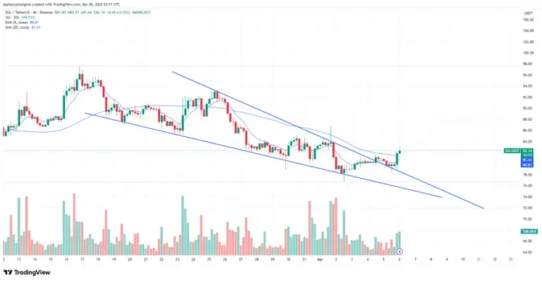 Solana price chart