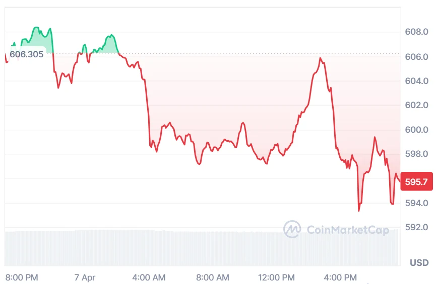 BNB price analysis