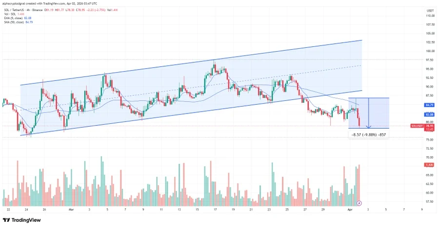 Solana price chart