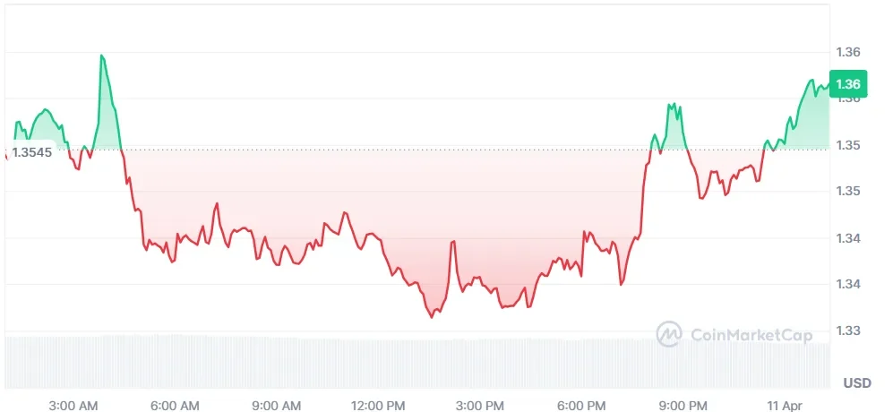 XRP price chart
