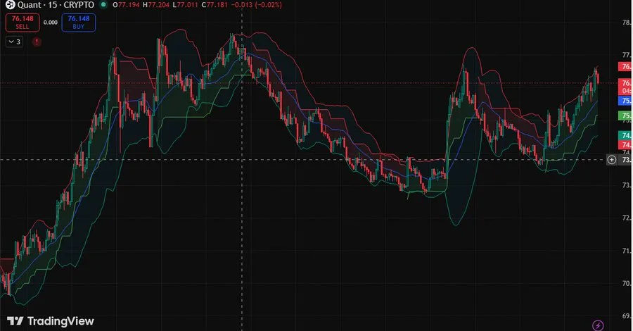 Quant Technical Analysis