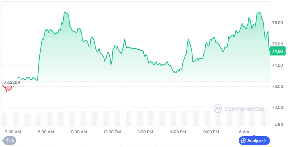 Quant Price Chart