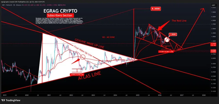 XRP falling wedge pattern chart