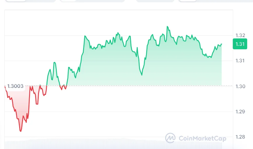 XRP price chart