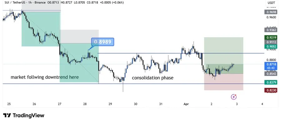SUI price chart