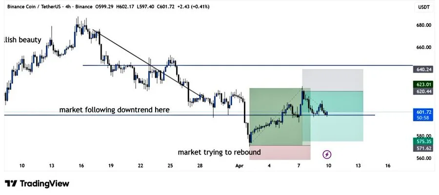 BNB price analysis