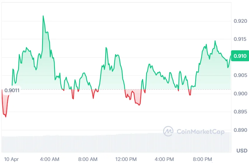 FIL price analysis