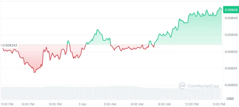 PENGU current price chart
