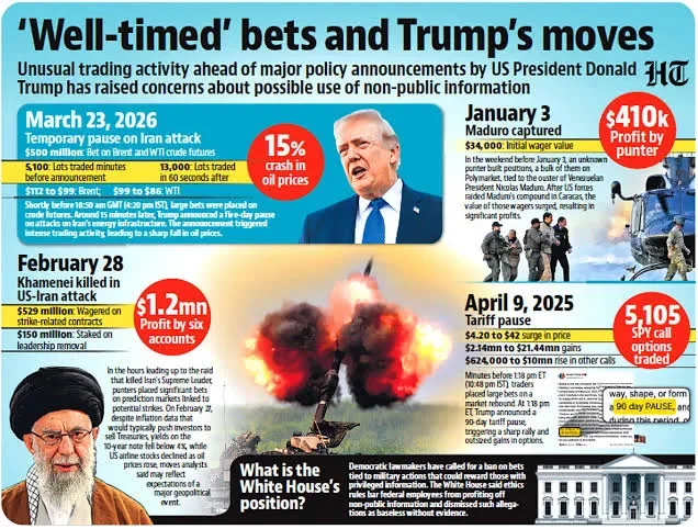Suspected insider Trading linked to US-IRAN War

Source: Facebook