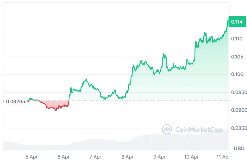 ARB price chart