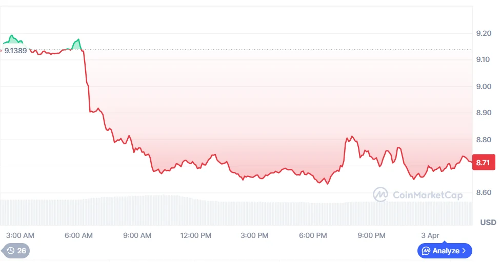 Avalanche Price Chart