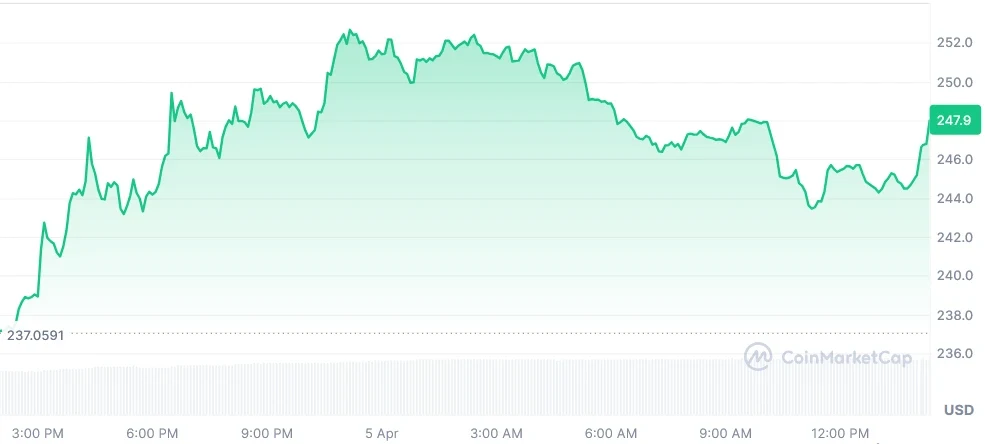 ZEC current price chart