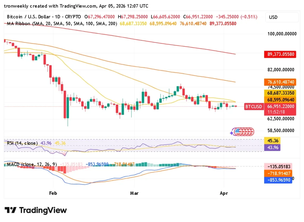 BTC technical indicator chart