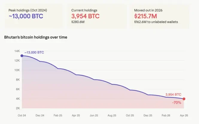 Bitcoin price analysis