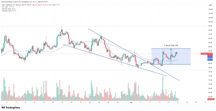 SOL price chart