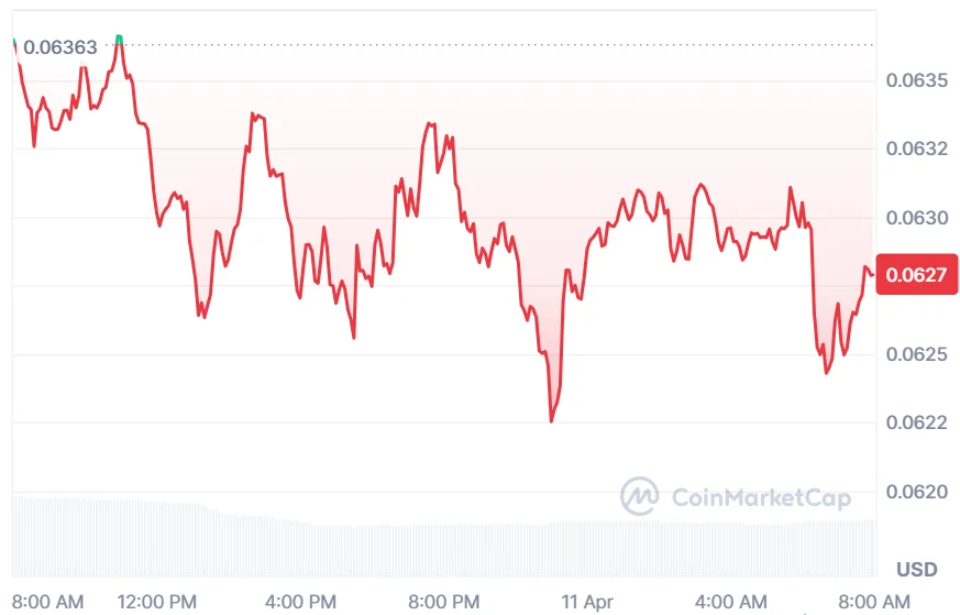 MANTA price analysis