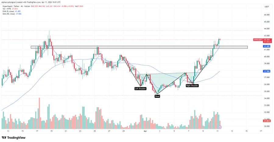 HYPE price chart