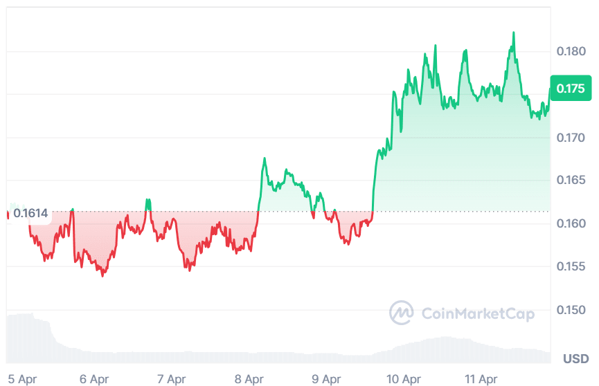 THETA price chart