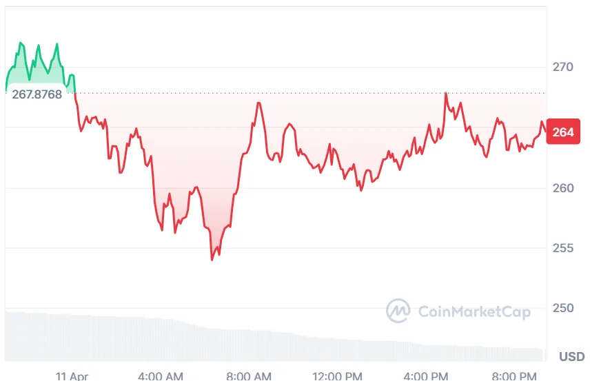 TAO price chart