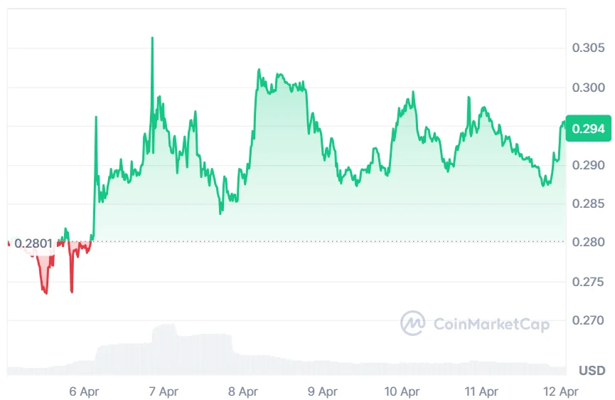 SNX price analysis