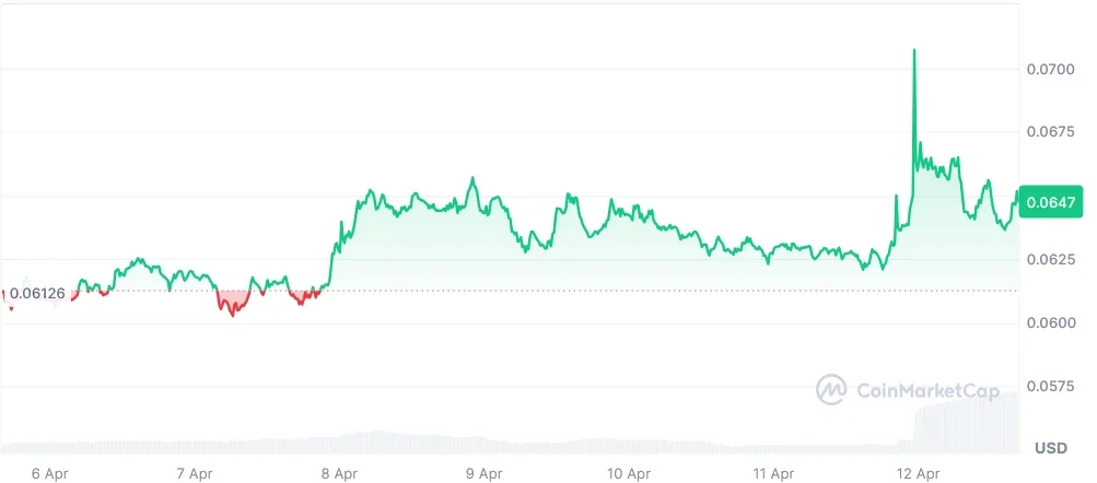 MANTA current price chart