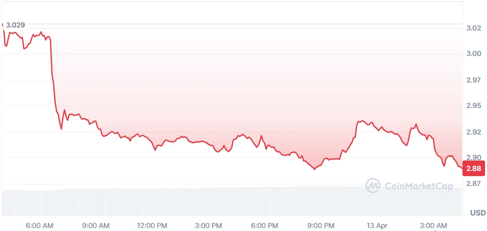 Injective Price Chart