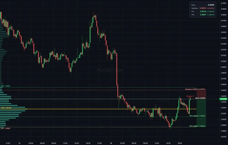 Injective Technical Analysis