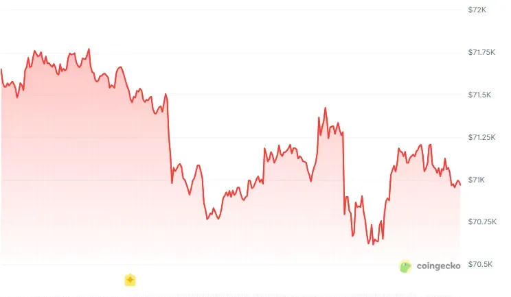 Bitcoin price chart