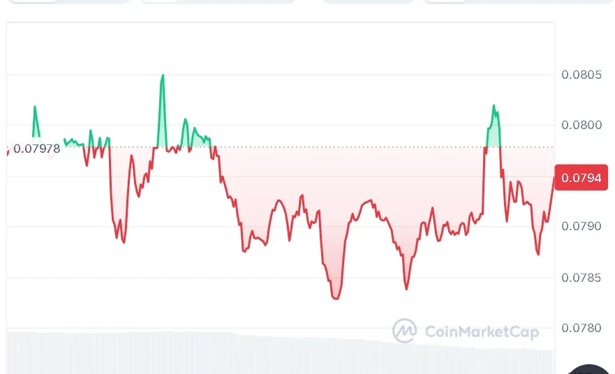 WLFI price chart