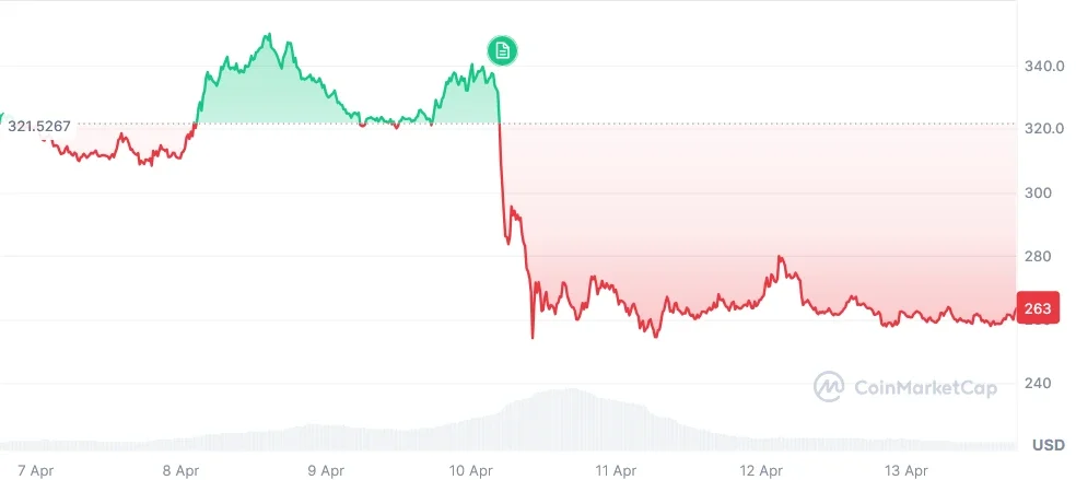 TAO current price chart