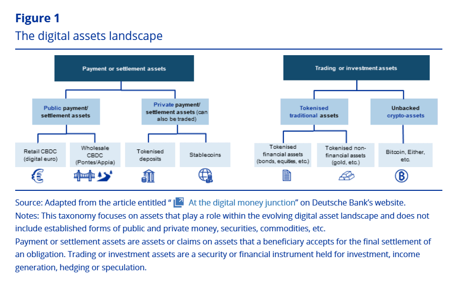 Digital assets landscape chart showing tokenized capital markets, stablecoins, and CBDC classifications