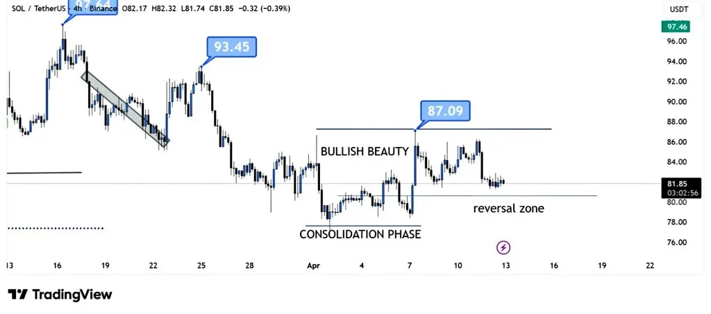 SOL price analysis