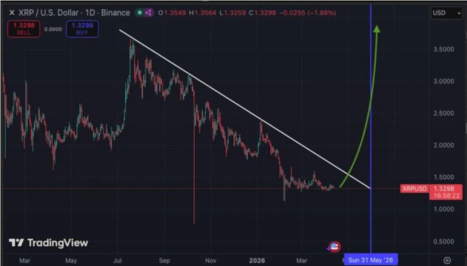 XRP price prediction