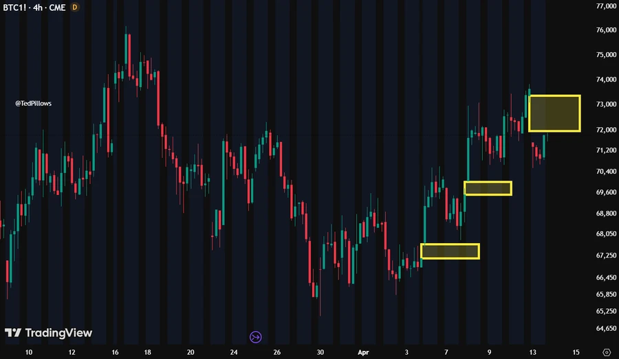 BTC price chart