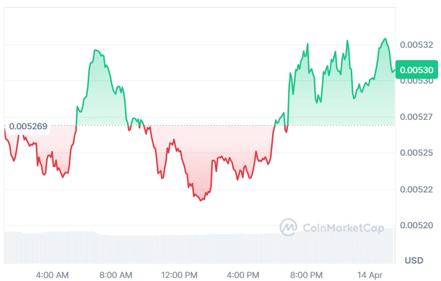 JASMY price chart