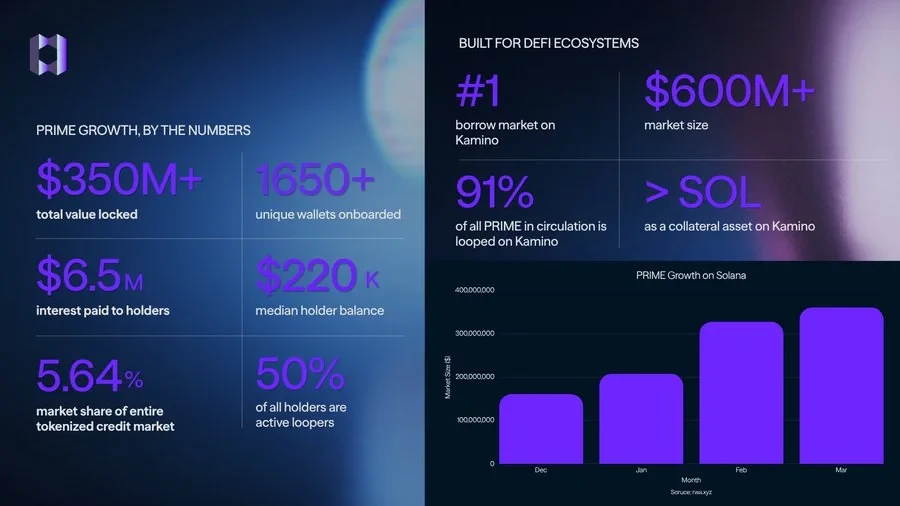 Chainlink Integration with Solana DeFi Ecosystem