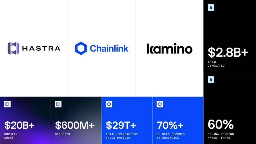 $20B in Tokenized Loans Enters DeFi
